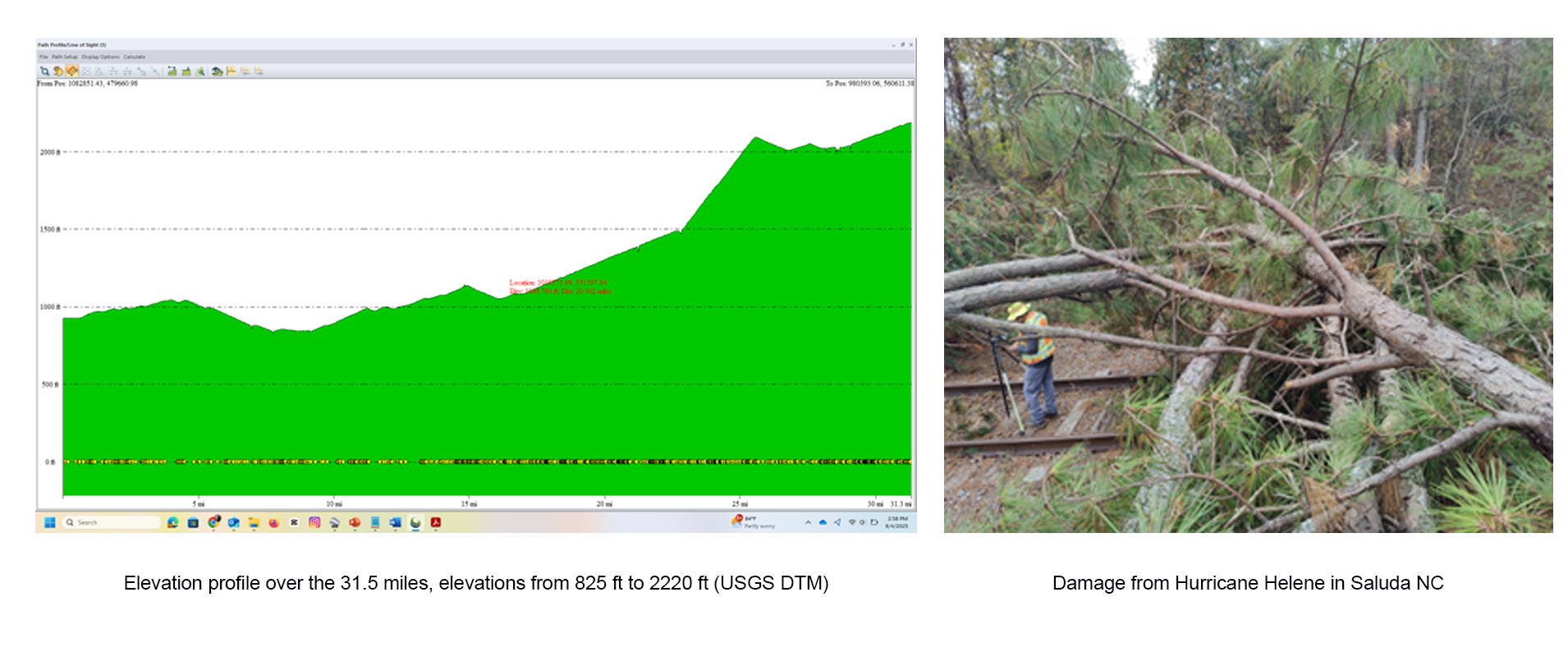 Saluda Grade Project challenges. Elevation profile and Damage from Hurricane Helene.